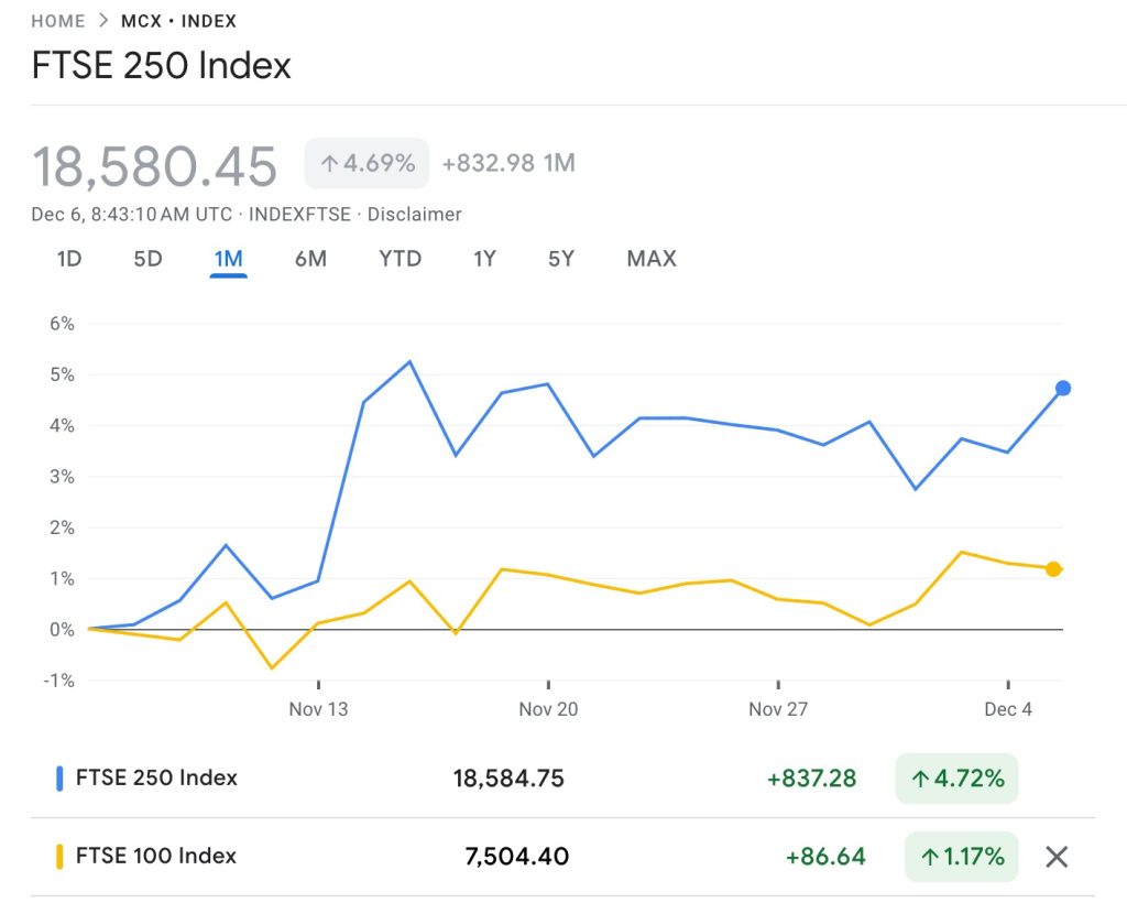 indexftse mcx