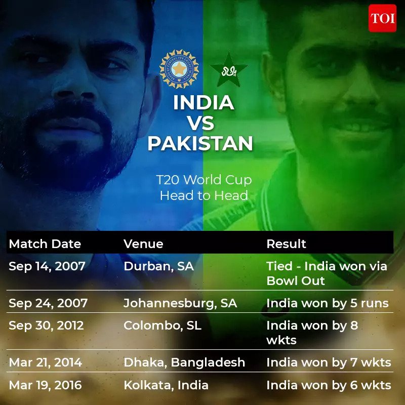 india pakistan cricket head to head