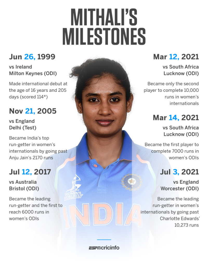 india womens highest score in odi team