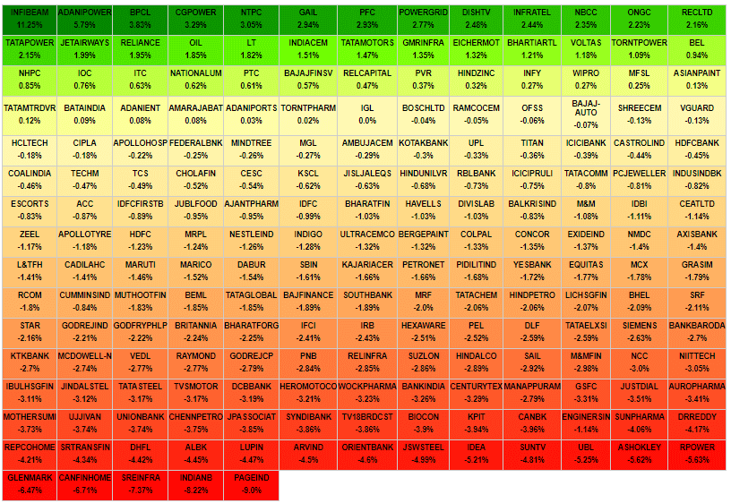 indian stock market heat map