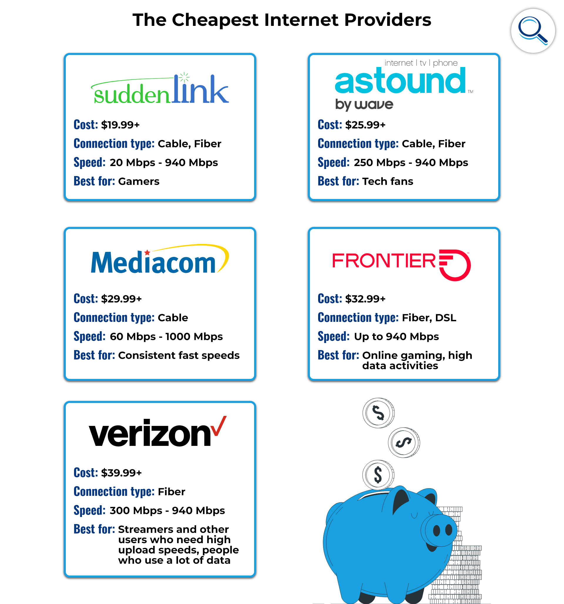 inexpensive internet plans