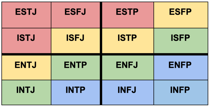 infp perfect match