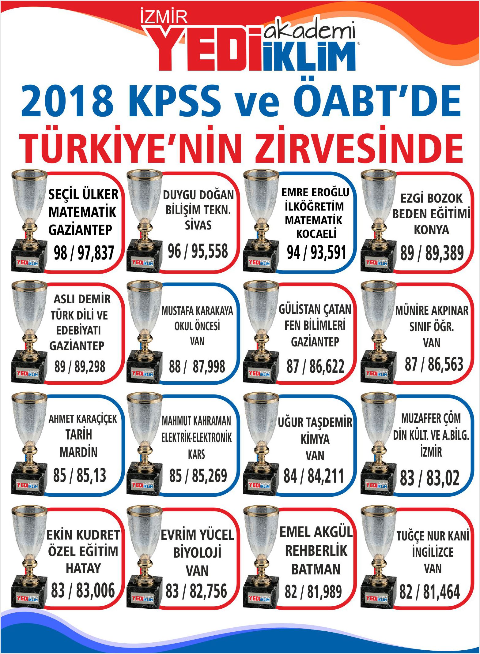 ingilizce öğretmenleri kpss de hangi sınavlara girecek