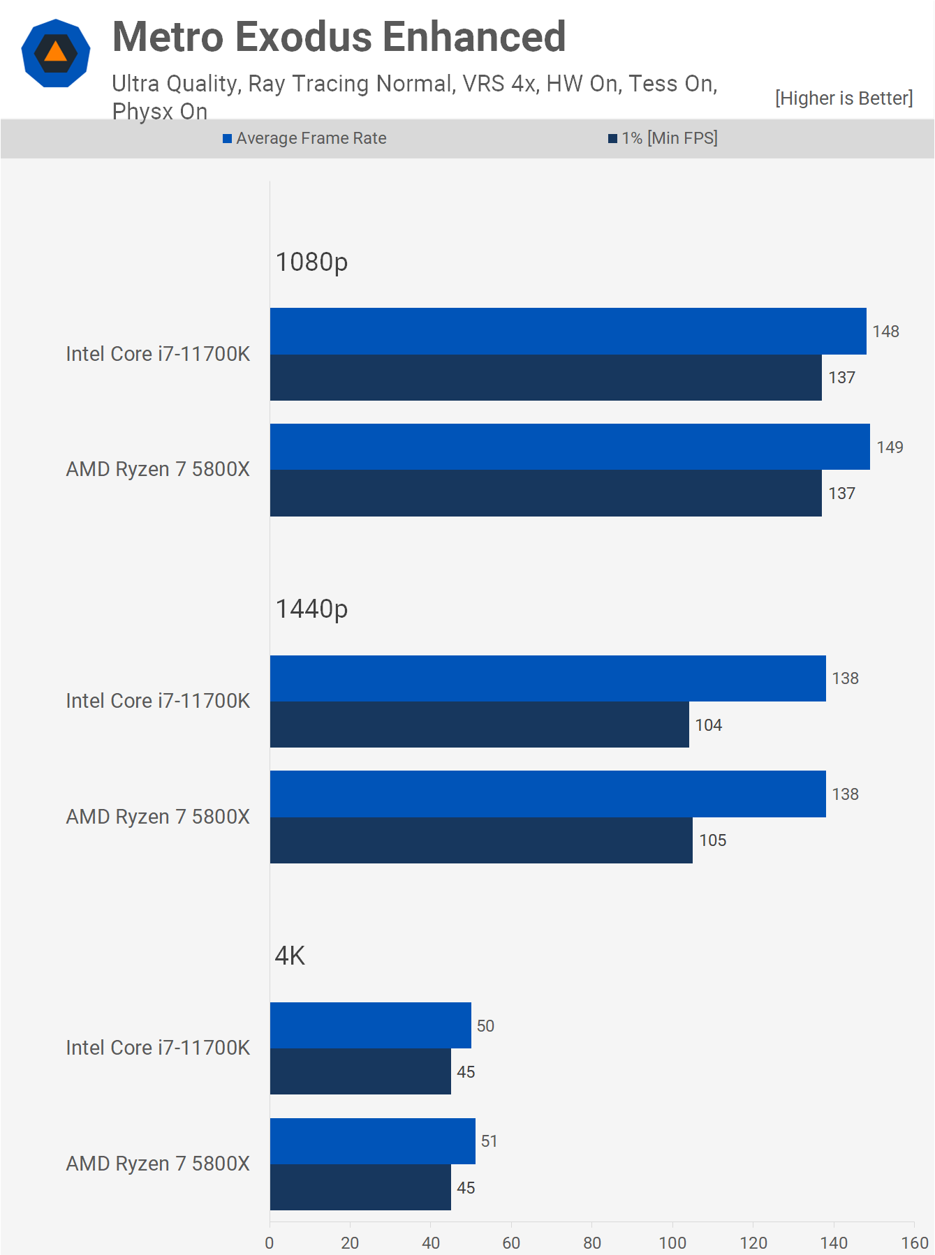 intel i7 vs amd ryzen 7