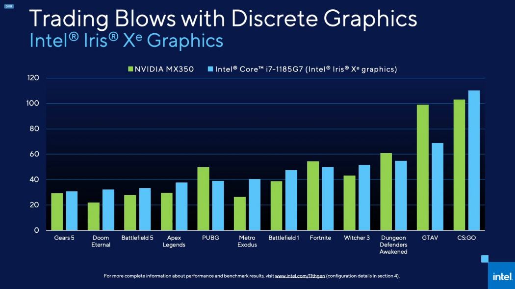 intel iris xe graphics benchmark