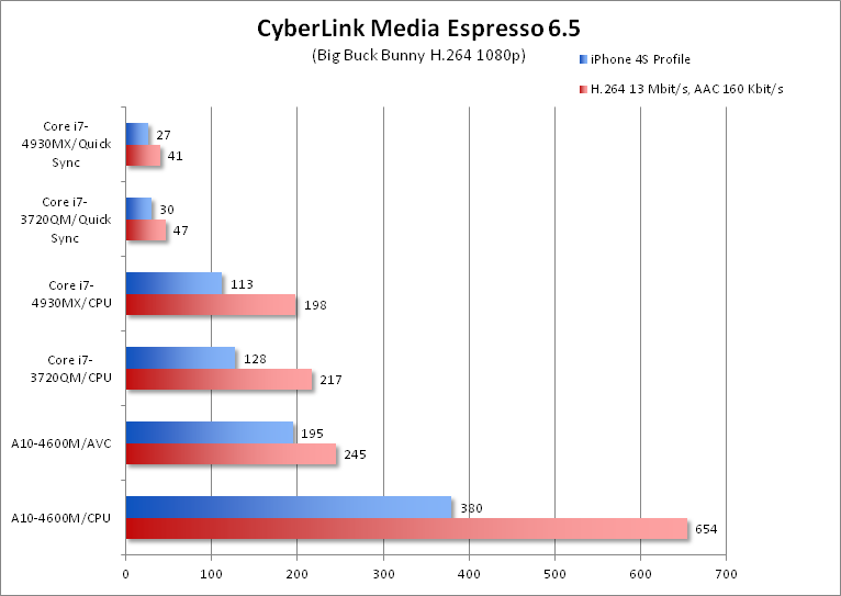 intel r hd graphics 4600 ekran kartı