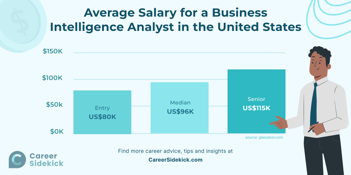 intelligence analyst salary