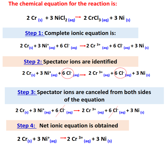 ionic equation calculator