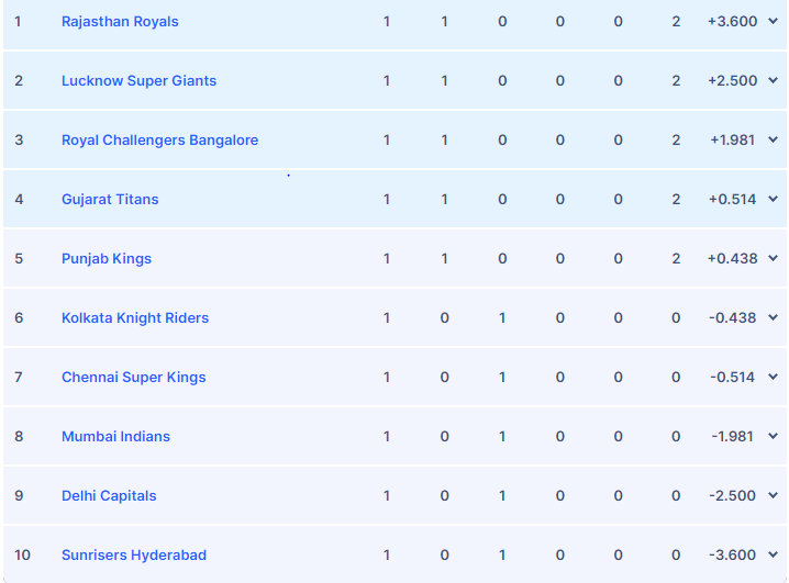 ipl point table 2023