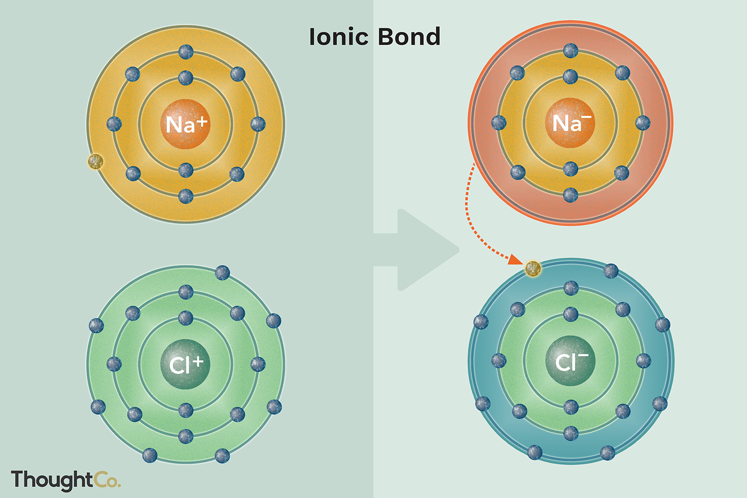 is kbr ionic or molecular