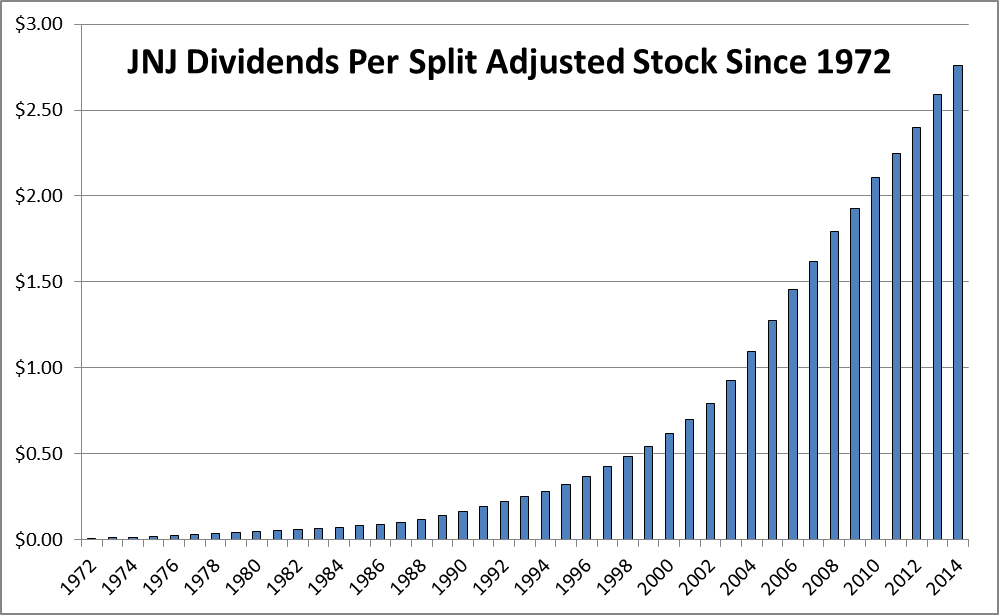 jnj stock dividend