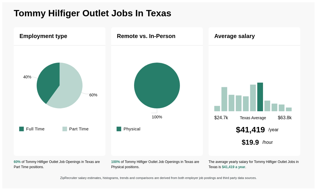 jobs at tommy hilfiger