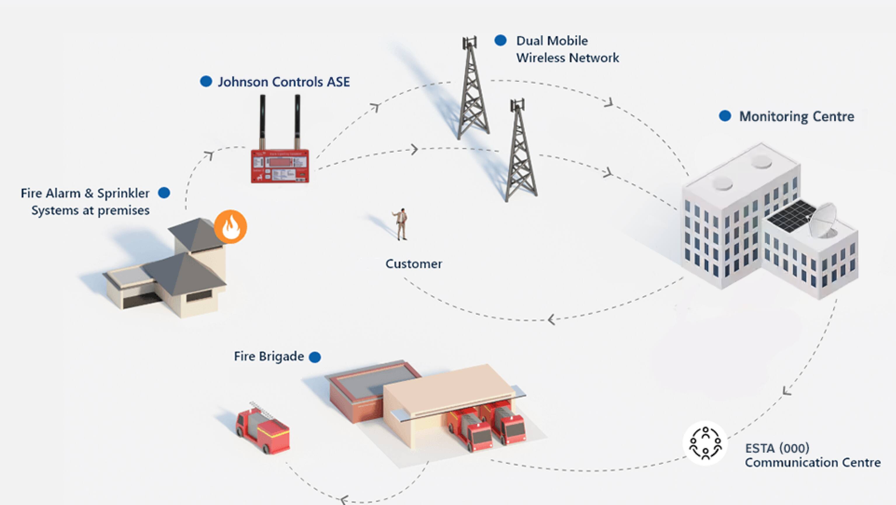 johnson controls monitoring phone number