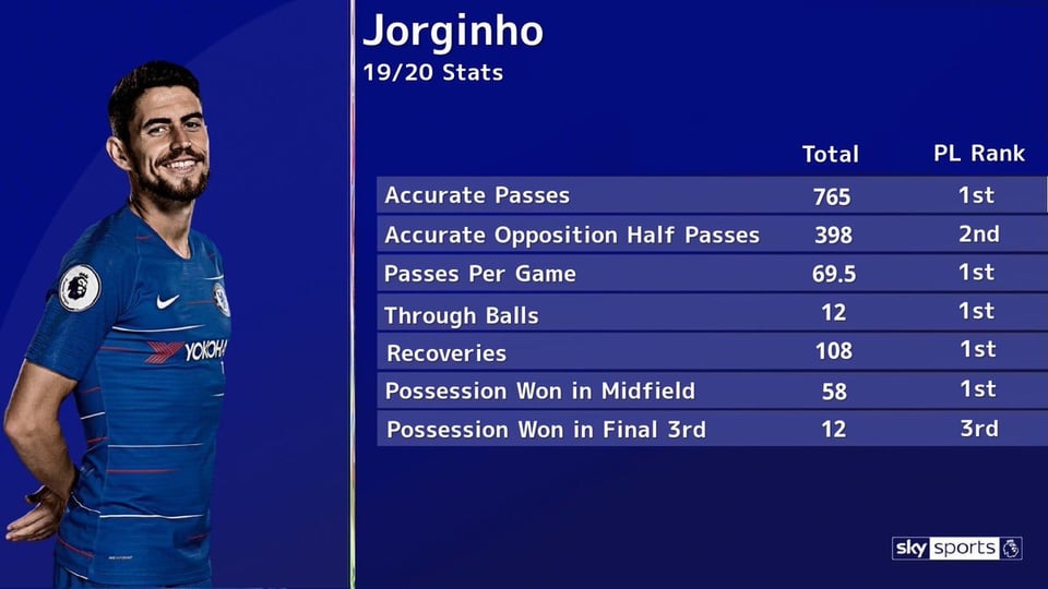 jorginho stats