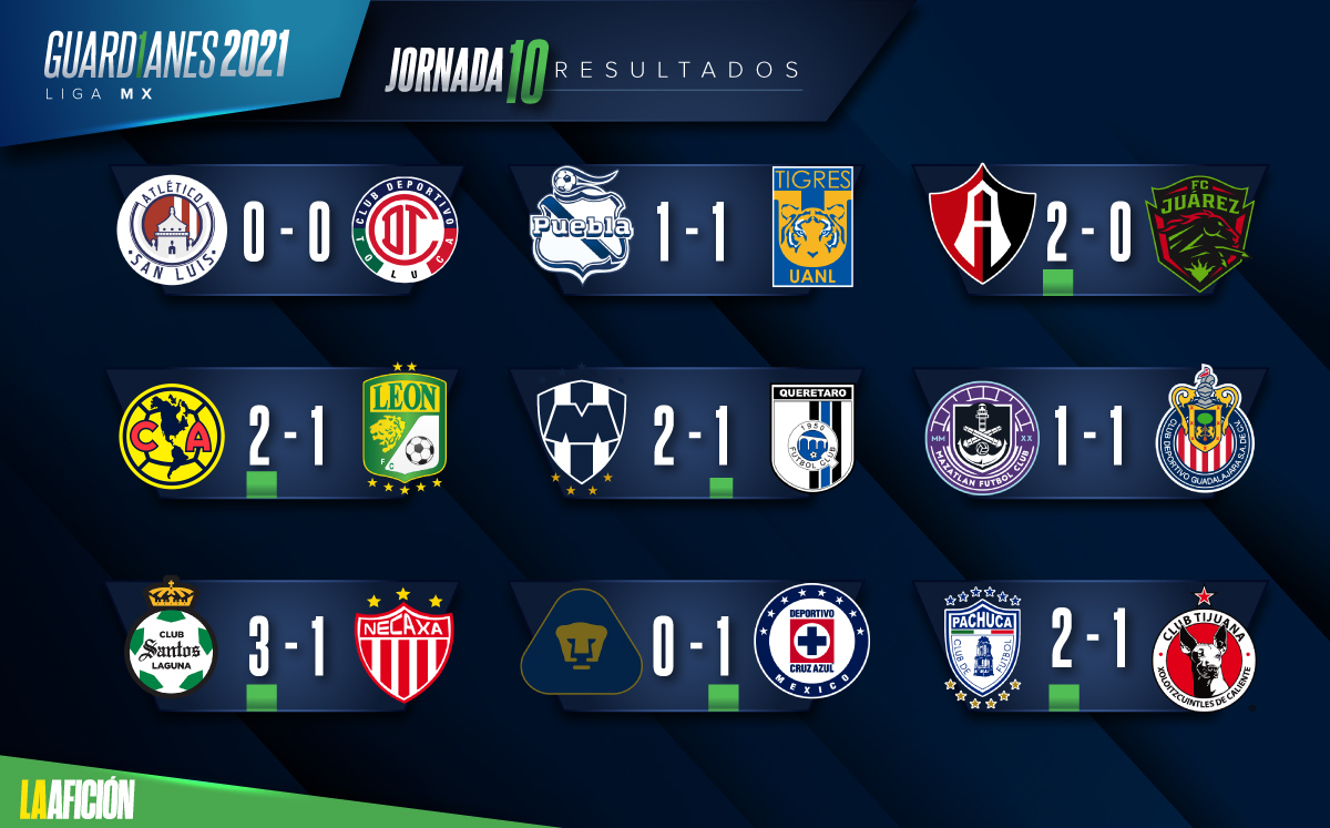 jornada 10 liga mx 2021