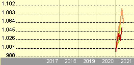 jpmorgan funds us technology fund a acc eur