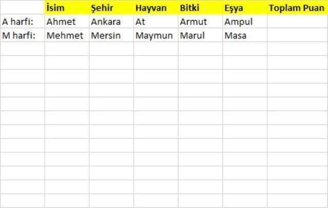 k harfi ile başlayan eşya