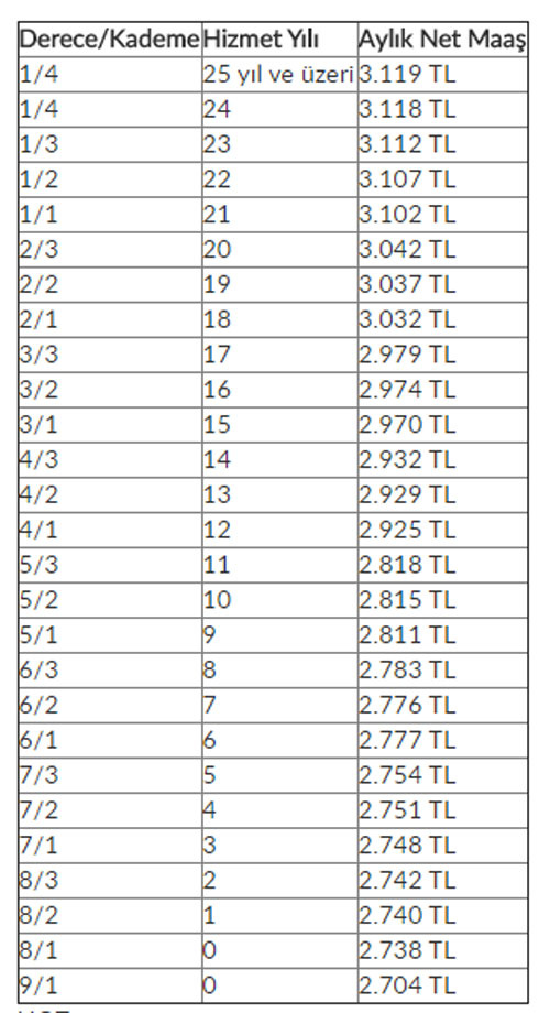 kadrosuz usta öğretici maaşları 2017