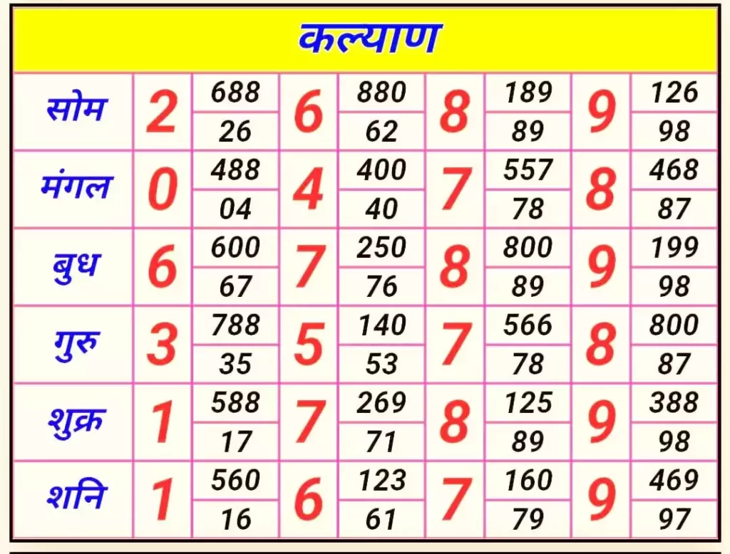 kalyan satta chart kalyan chart