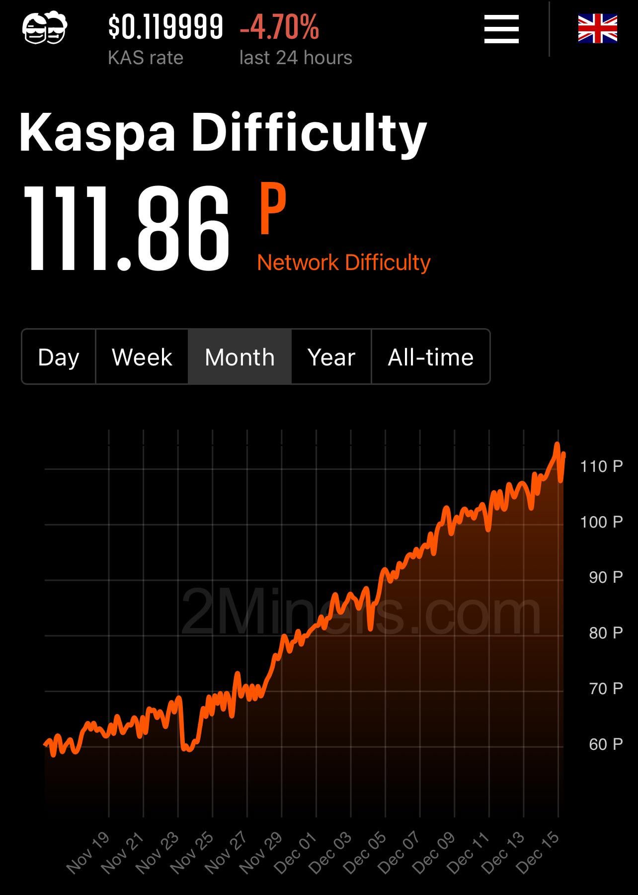 kaspa difficulty