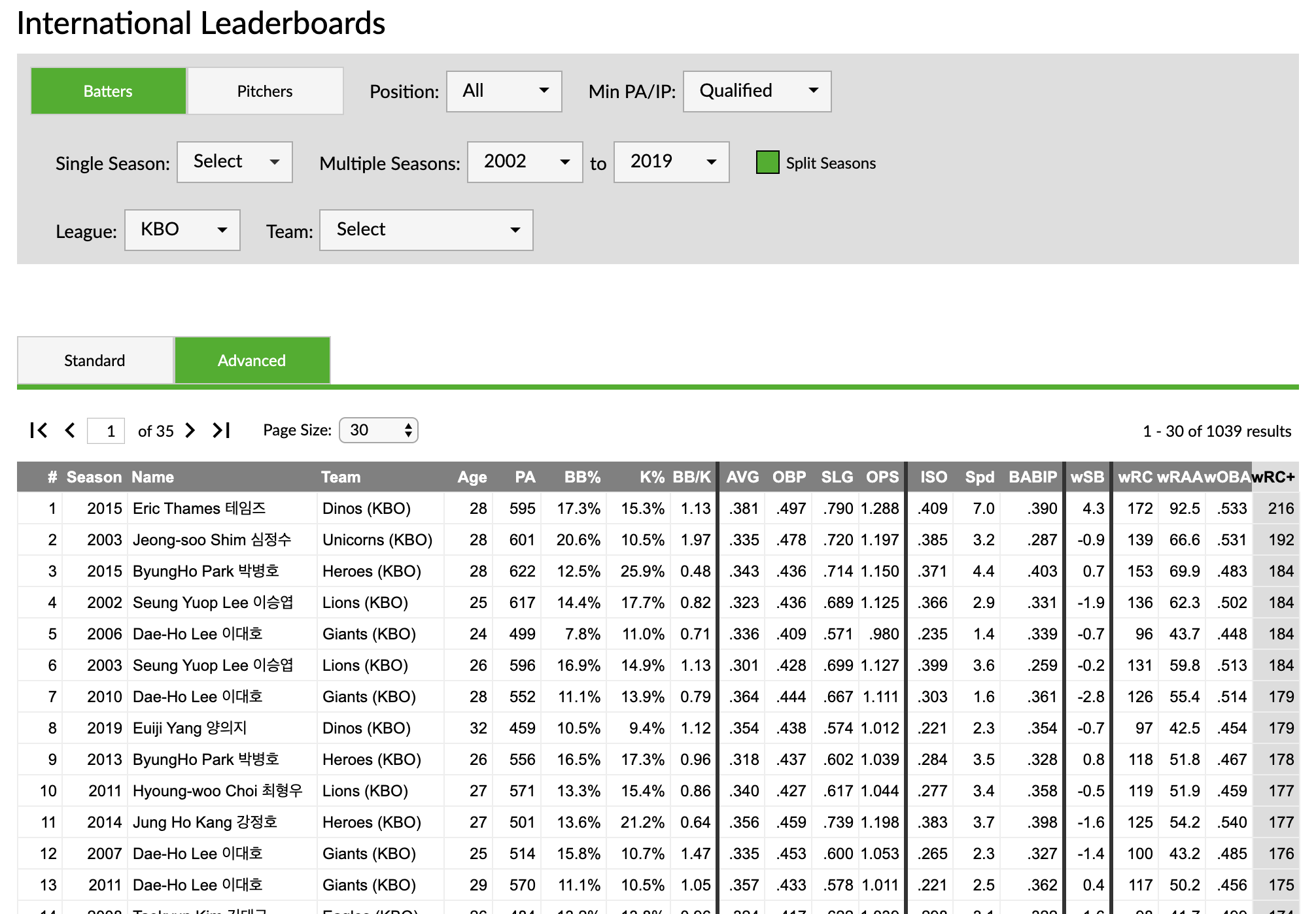 kbo stats