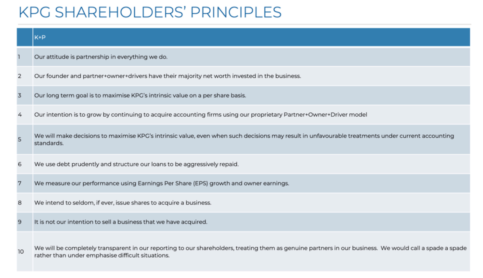 kelly partners stock