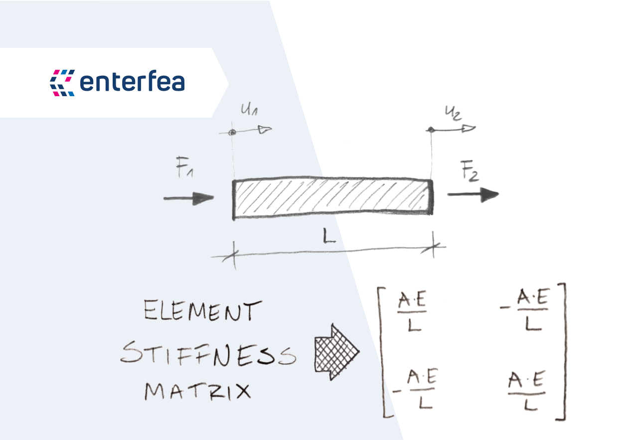 khan academy finite element method