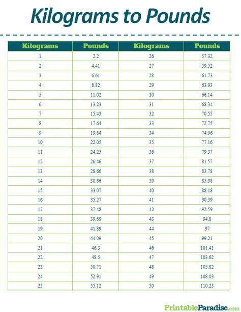 kilos and pounds chart