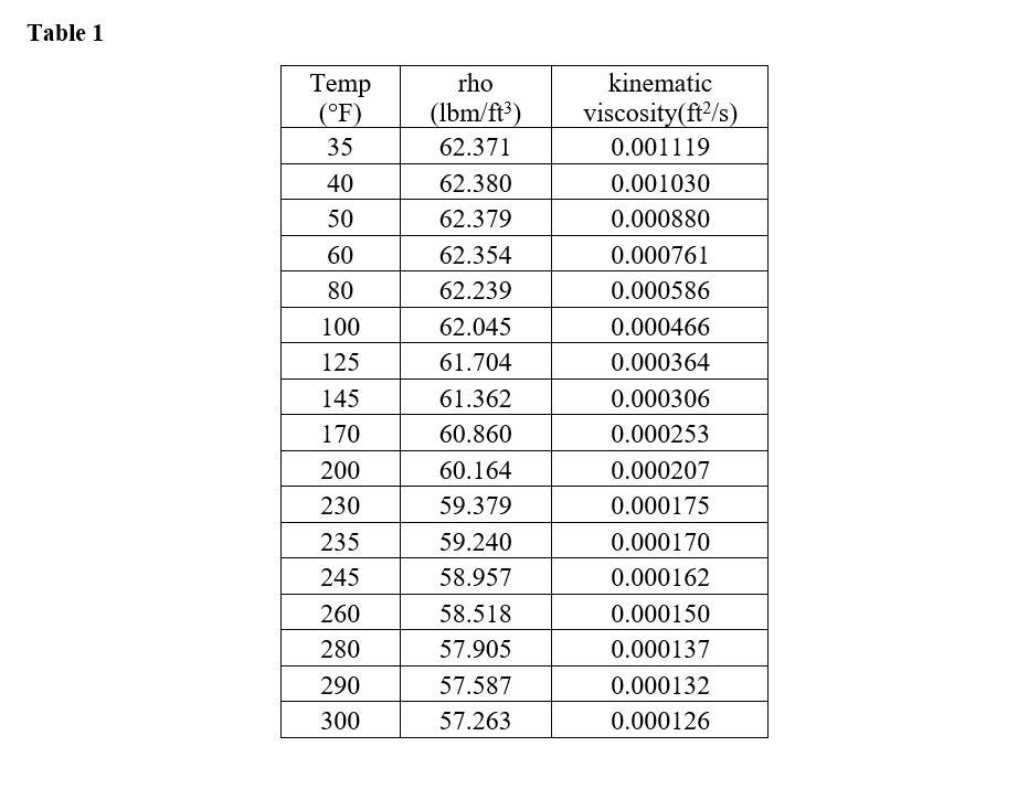 kinematic viscosity of water ft2/s