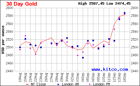 kitco gold charts 24 hours spot