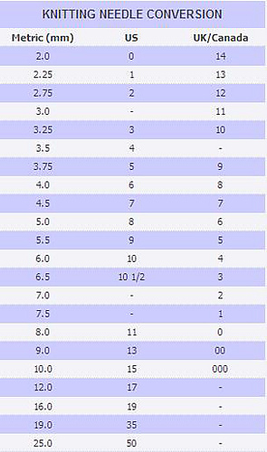 knitting needle conversion chart