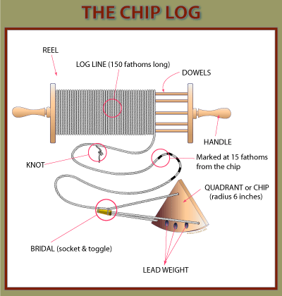 knots into kph