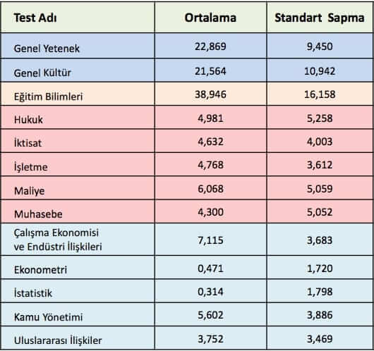 kpss önlisans puan hesaplama 2022