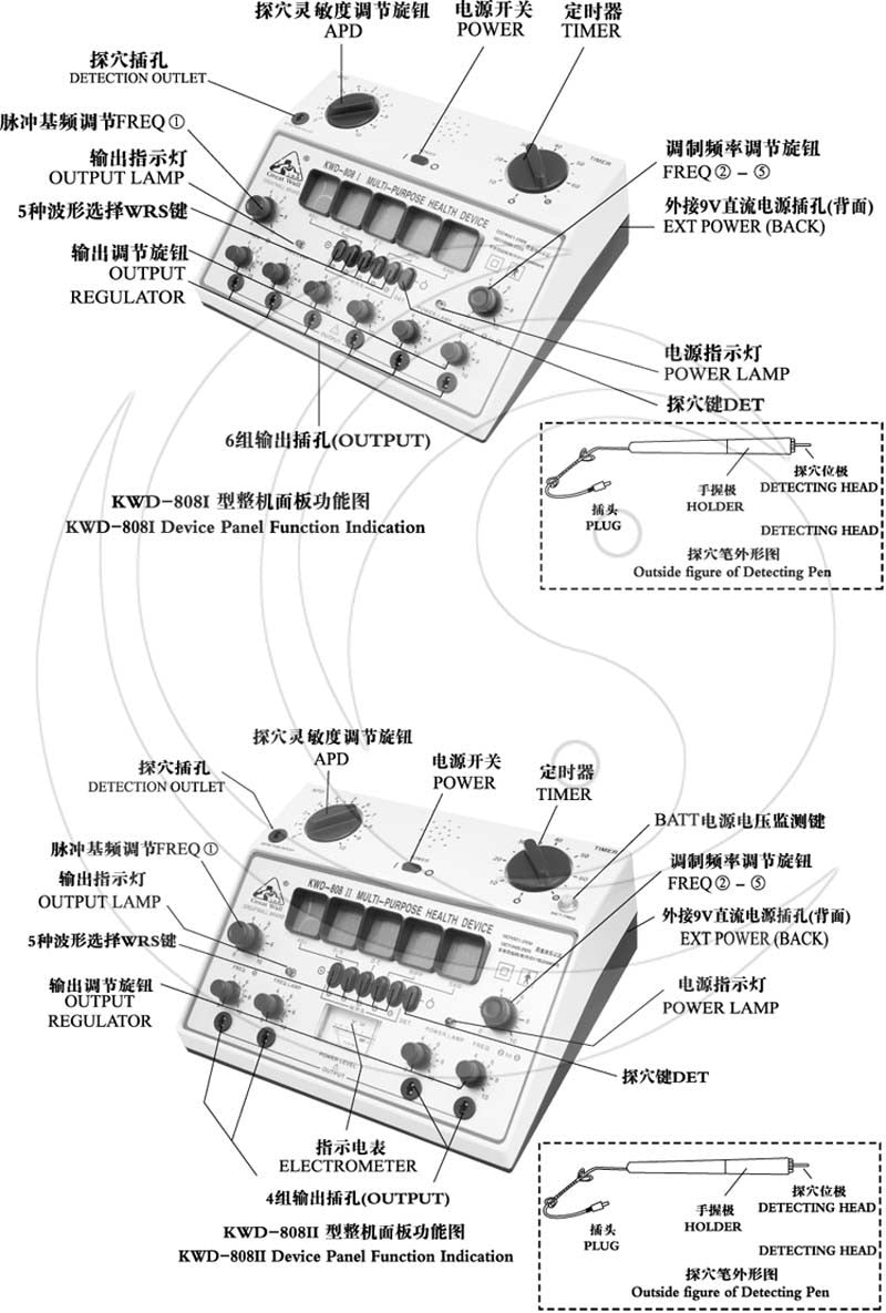 kwd 808 manual español