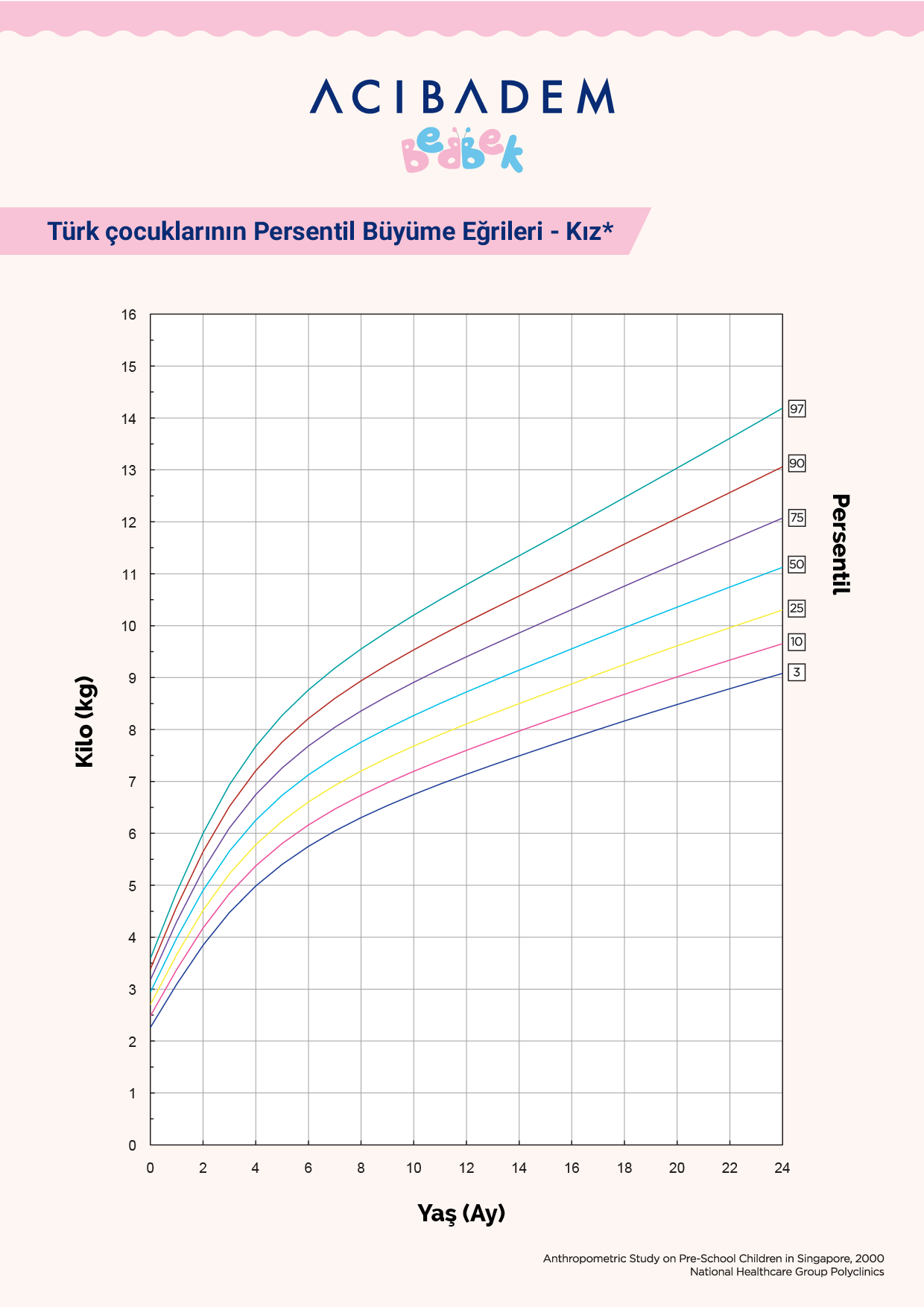 kız persentil tablosu