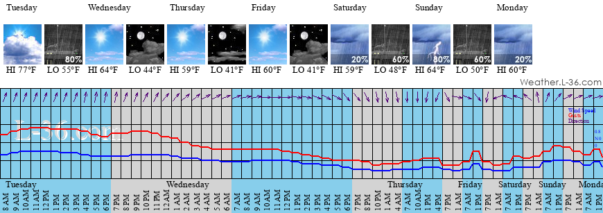 lake st clair marine weather forecast