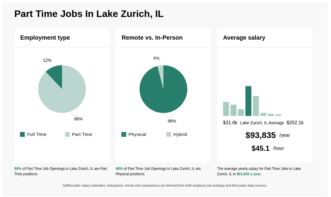 lake zurich jobs