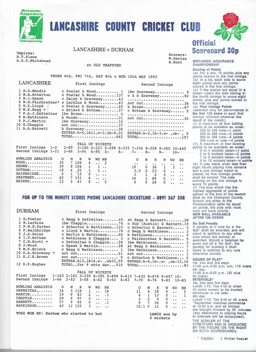 lancashire cricket score