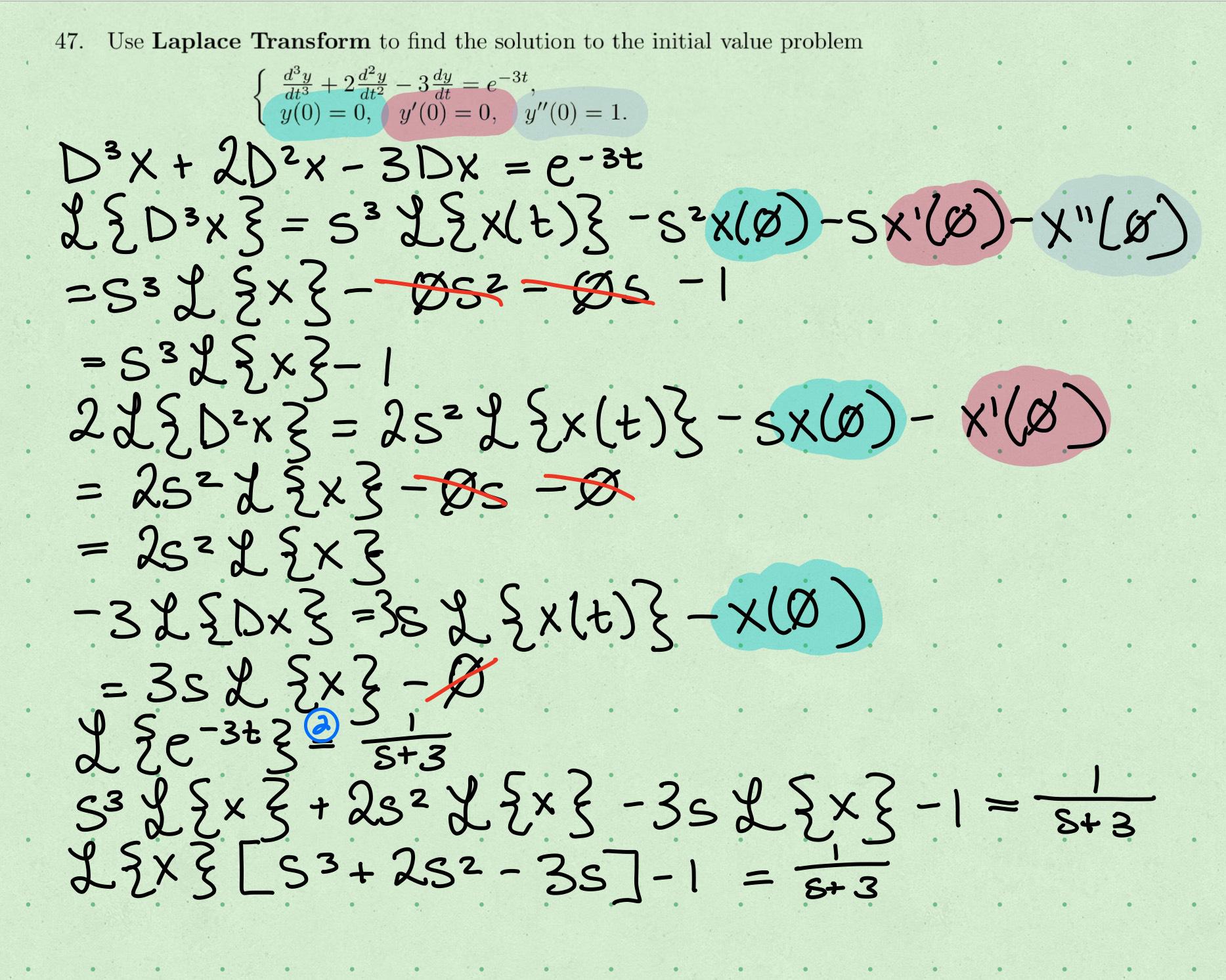 laplace transform ivp