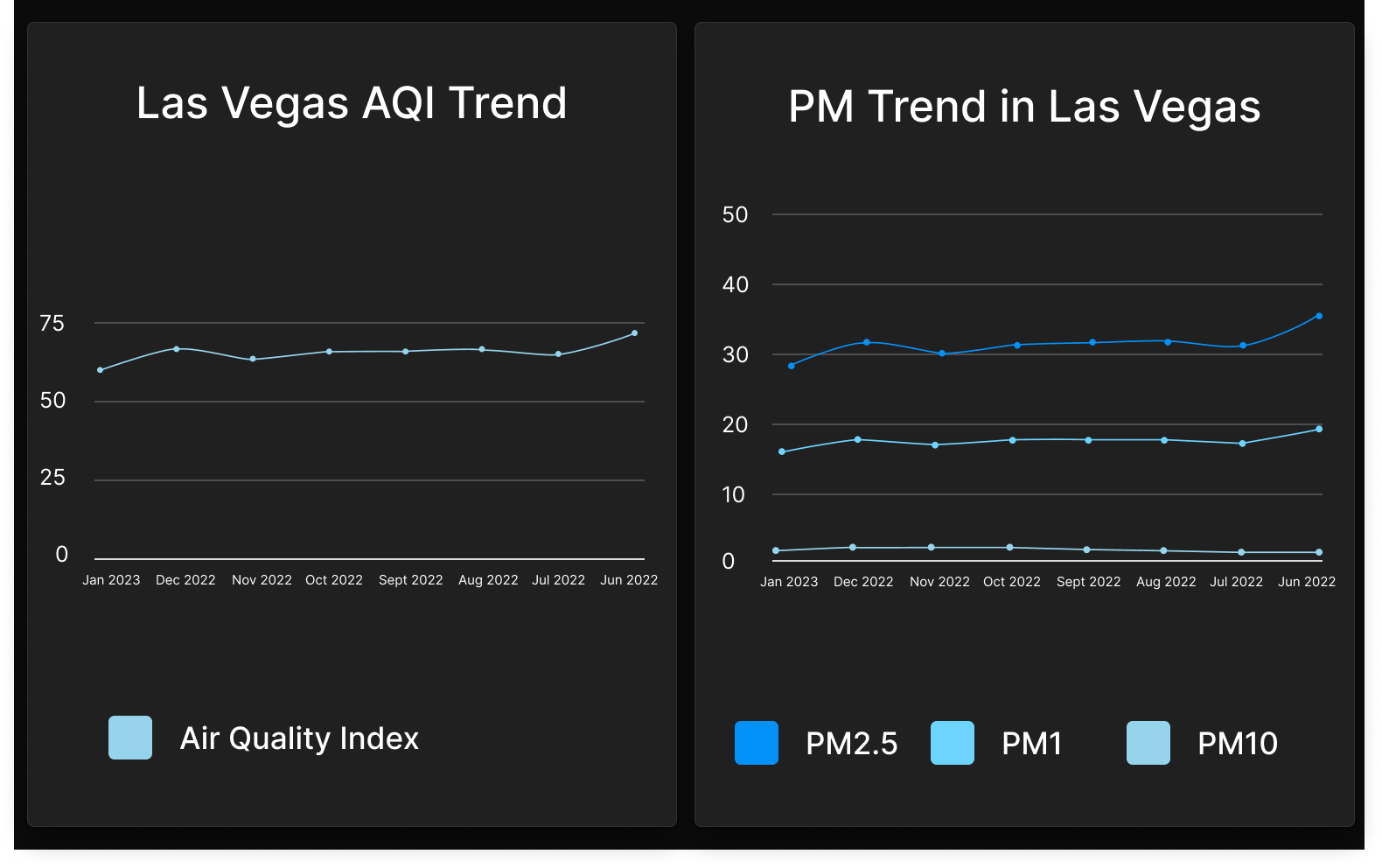 las vegas air quality index