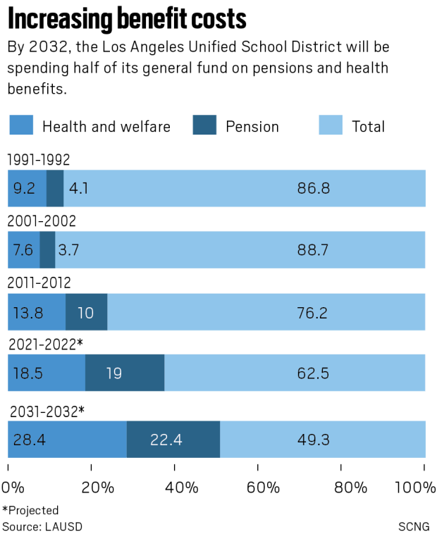 lausd health benefits