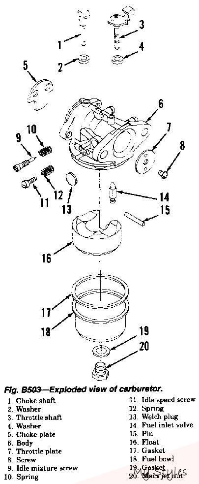 lawn mower carburetor explained