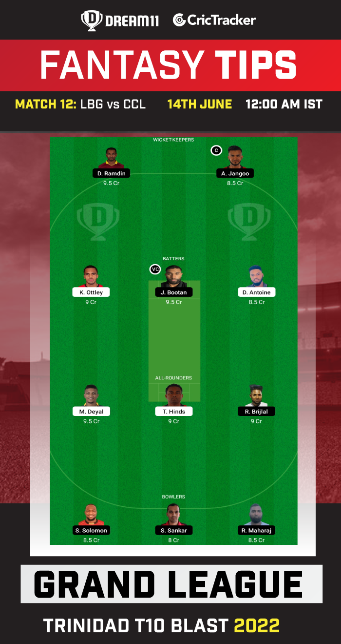 lbg vs ccl dream11 prediction today match