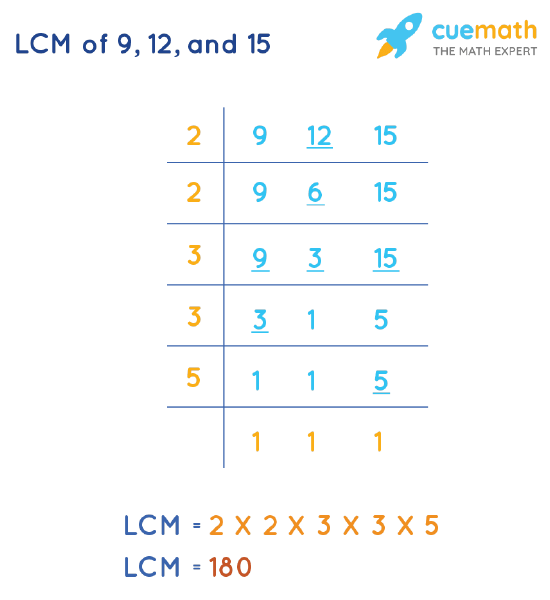 lcm of 9 12 and 15