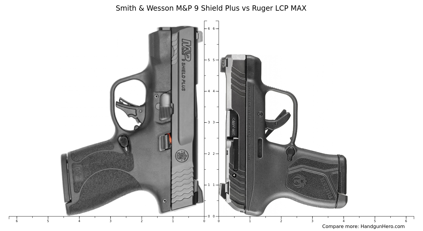 lcp max vs shield plus