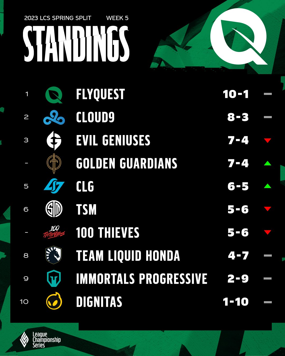 lcs standings