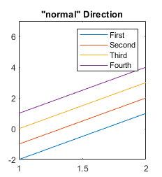 legend placement matlab