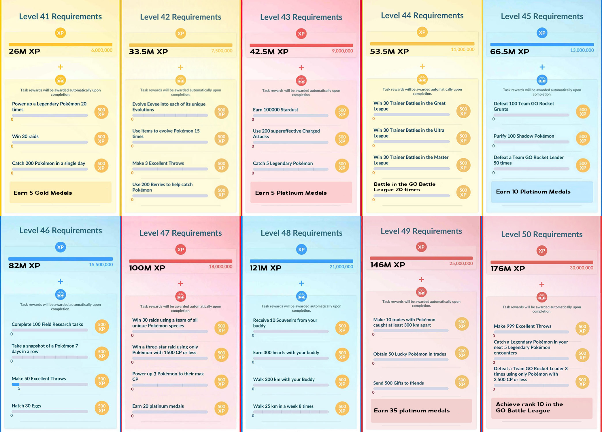 level 43 requirements pokemon go