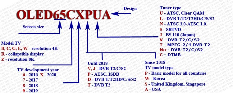 lg tv model numbers explained 2019