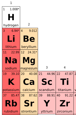 li molar mass